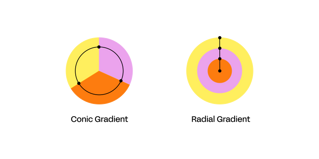 conic gradient